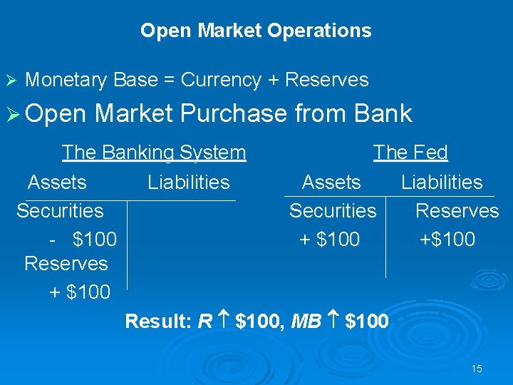 Open Market Operations Ø Monetary Base = Currency + Reserves Ø Open Market Purchase
