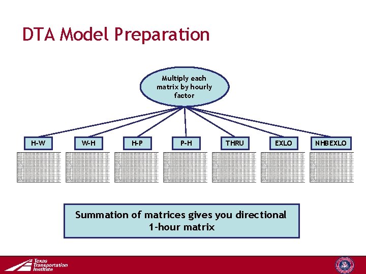 DTA Model Preparation Multiply each matrix by hourly factor H-W W-H H-P P-H THRU