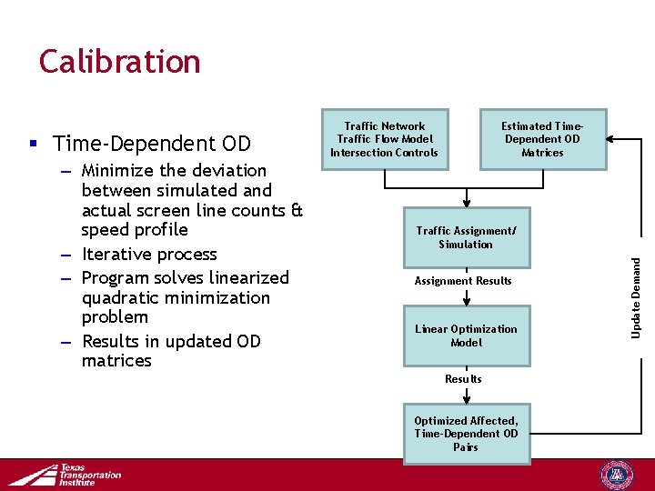 Calibration – Minimize the deviation between simulated and actual screen line counts & speed