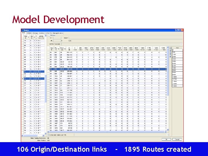 Model Development 106 Origin/Destination links - 1895 Transportation Routes created Operations Group 