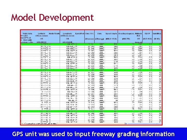 Model Development GPS unit was used to input freeway grading information Transportation Operations Group