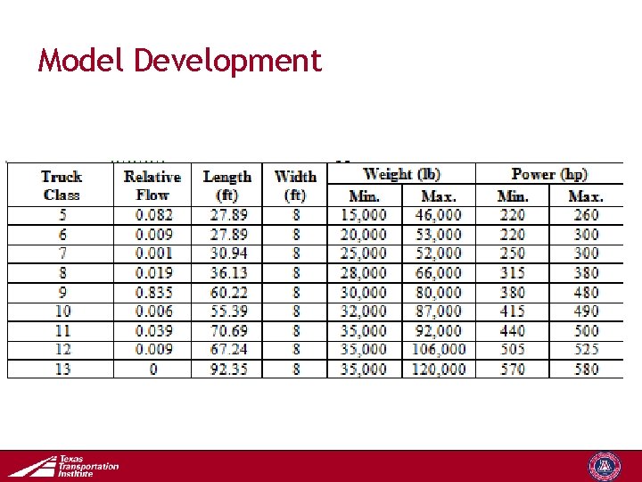 Model Development Transportation Operations Group 