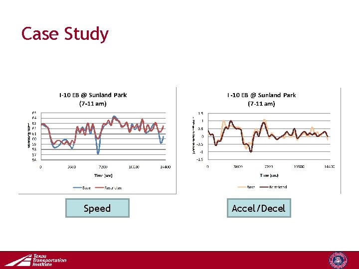 Case Study Speed Accel/Decel Transportation Operations Group 