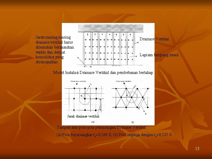 Jarak masing-masing drainase vertikal harus ditentukan berdasarkan waktu dan derajat konsolidasi yang direncanakan Drainase