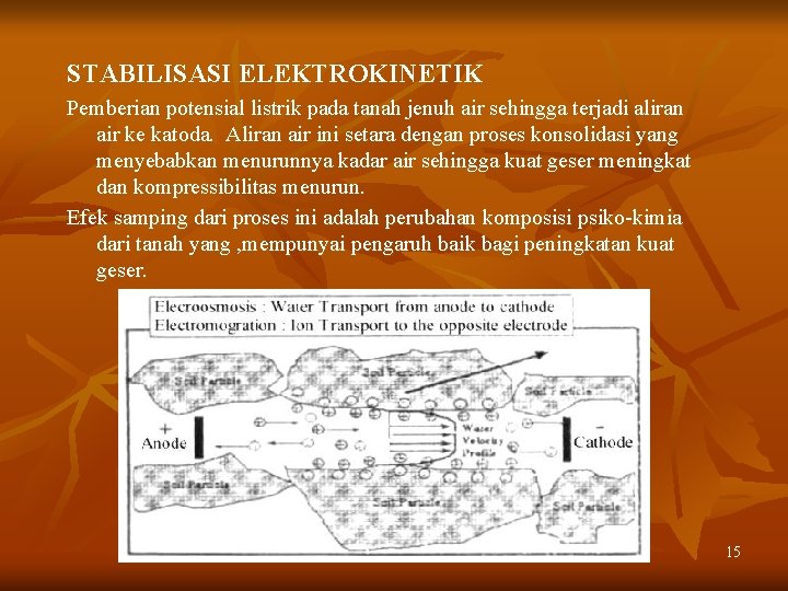 STABILISASI ELEKTROKINETIK Pemberian potensial listrik pada tanah jenuh air sehingga terjadi aliran air ke