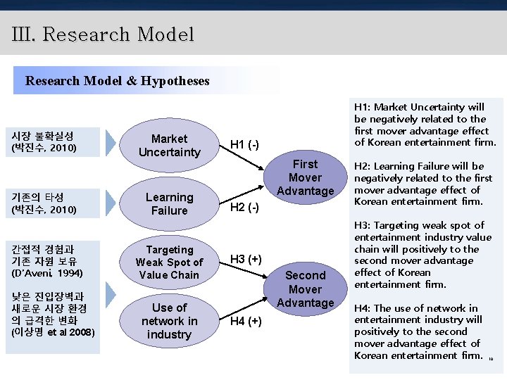 III. Research Model & Hypotheses 시장 불확실성 (박진수, 2010) 기존의 타성 (박진수, 2010) 간접적