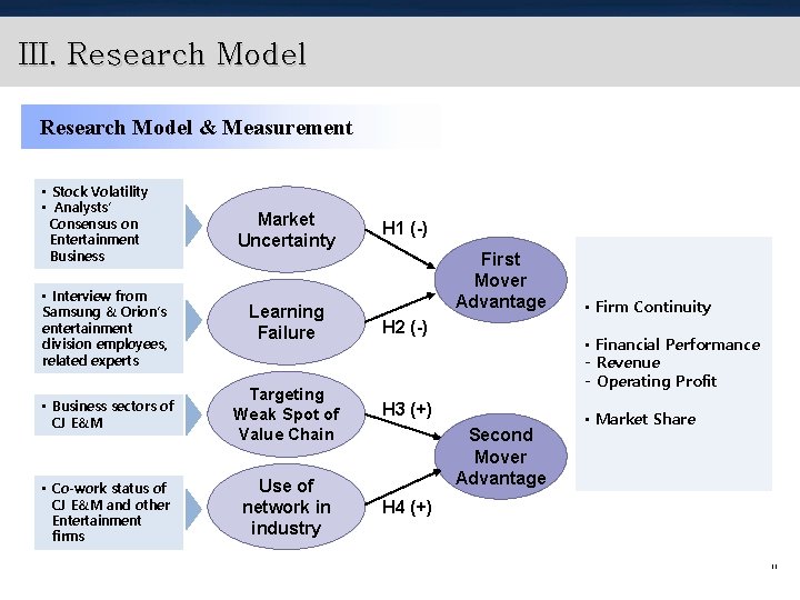 III. Research Model & Measurement • Stock Volatility • Analysts’ Consensus on Entertainment Business