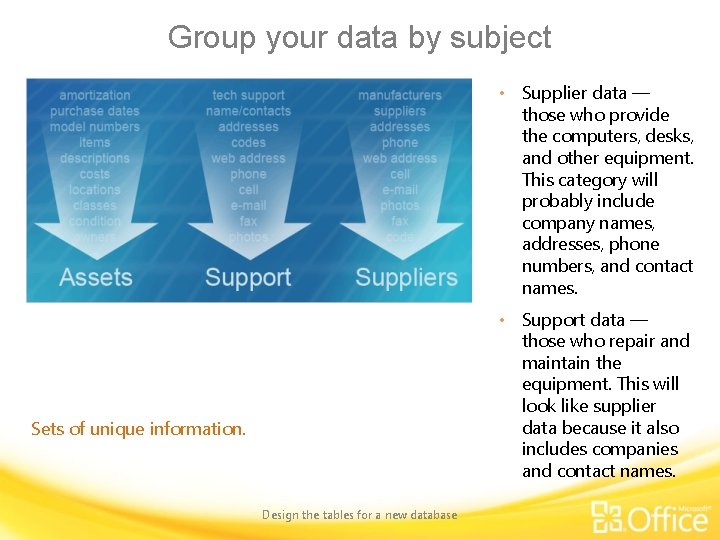 Group your data by subject • Supplier data — those who provide the computers,