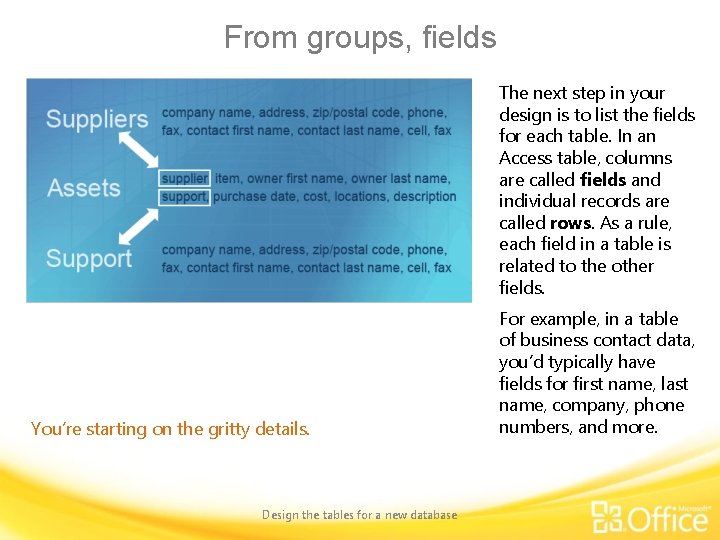 From groups, fields The next step in your design is to list the fields
