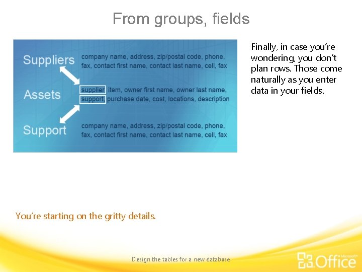 From groups, fields Finally, in case you’re wondering, you don’t plan rows. Those come