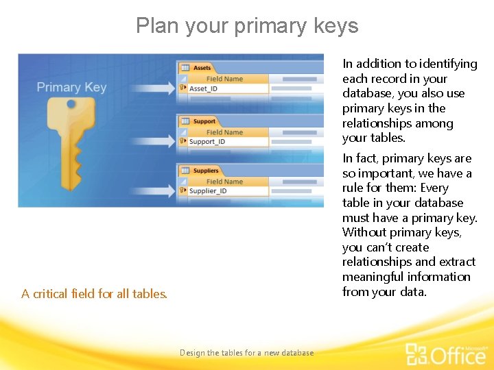 Plan your primary keys In addition to identifying each record in your database, you