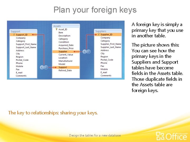 Plan your foreign keys A foreign key is simply a primary key that you