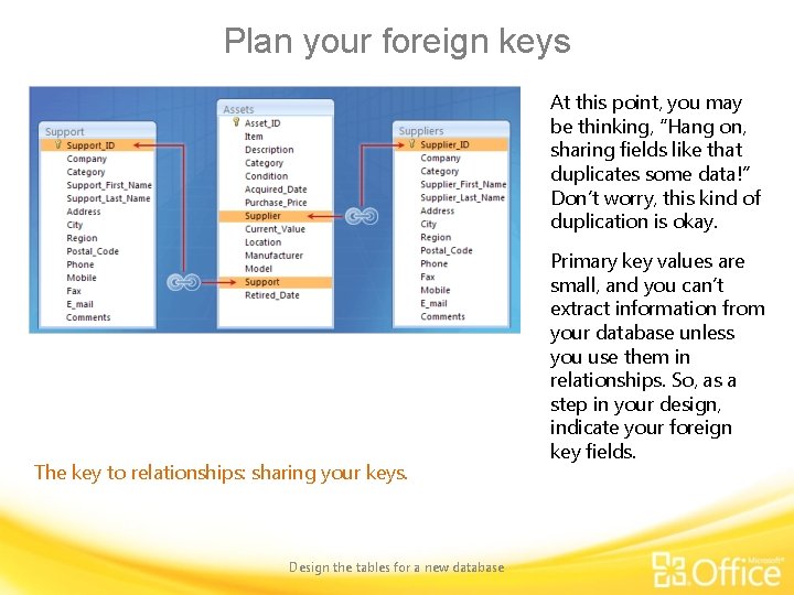 Plan your foreign keys At this point, you may be thinking, “Hang on, sharing