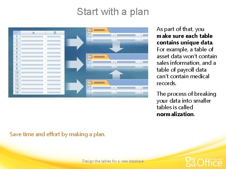 Start with a plan As part of that, you make sure each table contains