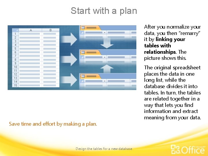 Start with a plan After you normalize your data, you then “remarry” it by