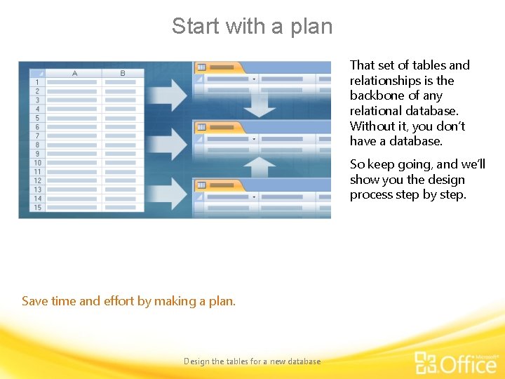 Start with a plan That set of tables and relationships is the backbone of