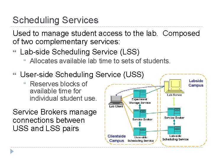 Scheduling Services Used to manage student access to the lab. Composed of two complementary