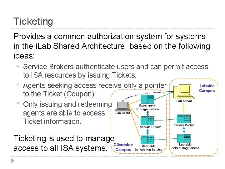 Ticketing Provides a common authorization system for systems in the i. Lab Shared Architecture,