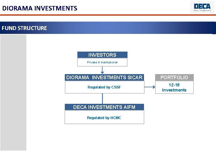 DIORAMA INVESTMENTS FUND STRUCTURE INVESTORS Private & Institutional DIORAMA INVESTMENTS SICAR PORTFOLIO Regulated by