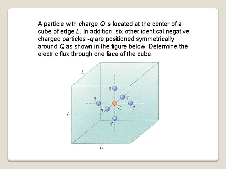 A particle with charge Q is located at the center of a cube of