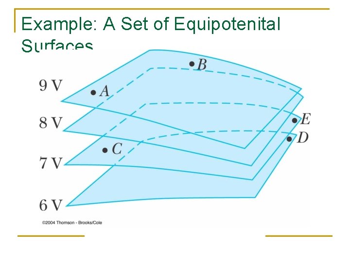 Example: A Set of Equipotenital Surfaces 