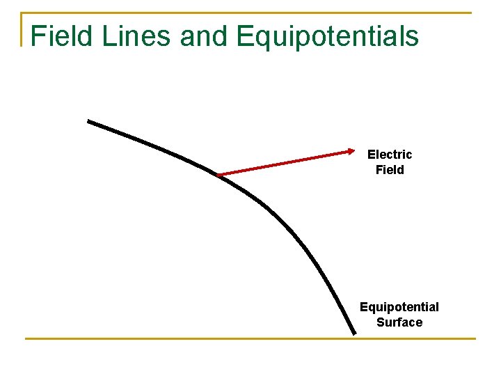 Field Lines and Equipotentials Electric Field Equipotential Surface 