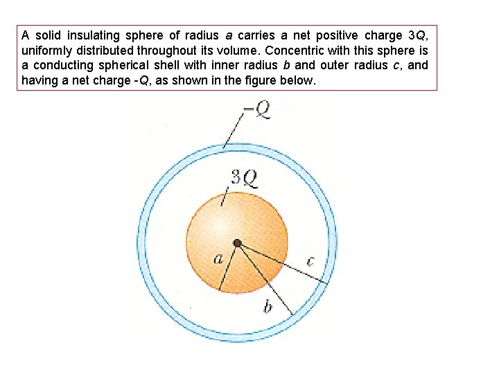 A solid insulating sphere of radius a carries a net positive charge 3 Q,