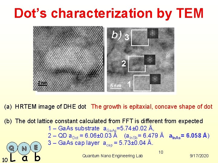 Dot’s characterization by TEM c) c) (a) HRTEM image of DHE dot The growth