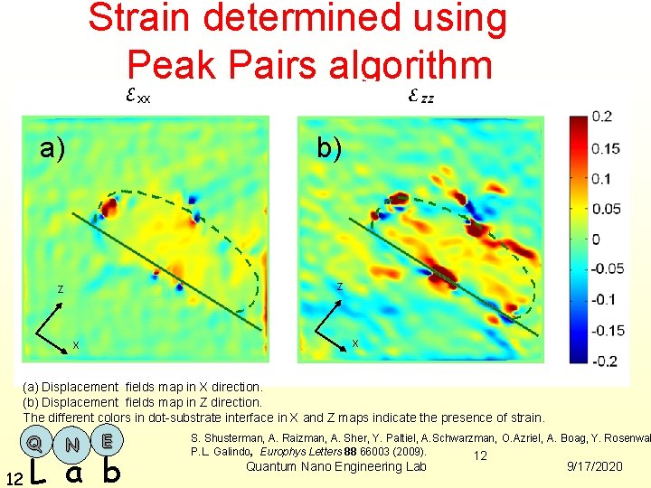 Strain determined using Peak Pairs algorithm a) a) b) z z x x (a)