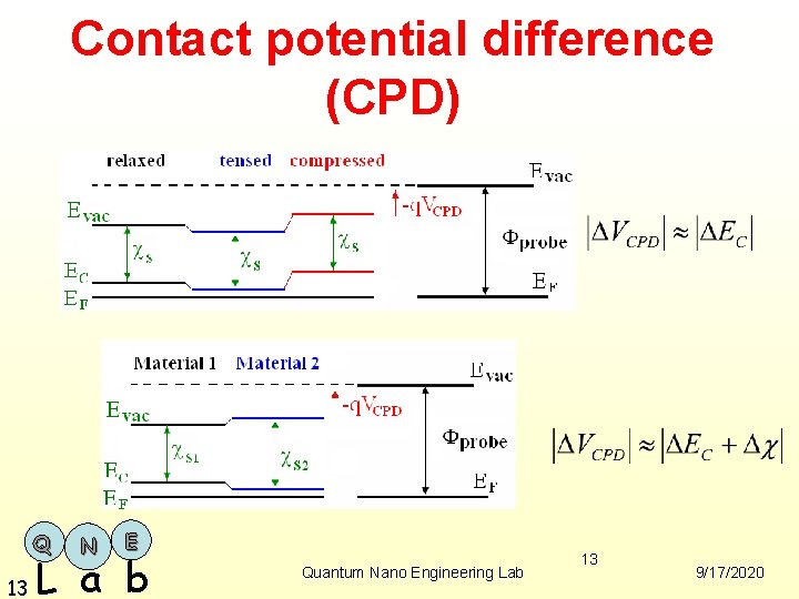 Contact potential difference (CPD) Q N E 13 L a b Quantum Nano Engineering