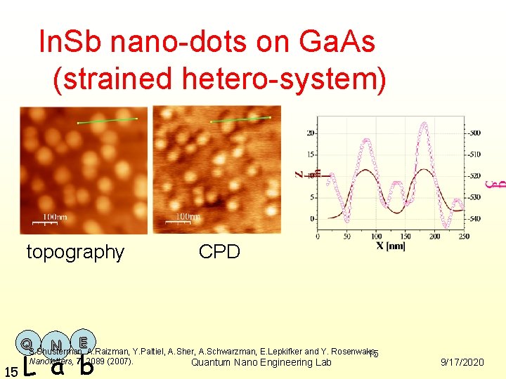 In. Sb nano-dots on Ga. As (strained hetero-system) topography CPD QS. Shusterman, A. Raizman,