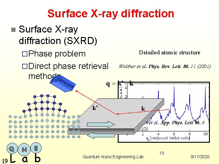 Surface X-ray diffraction n Surface X-ray diffraction (SXRD) ¨ Phase problem ¨ Direct phase