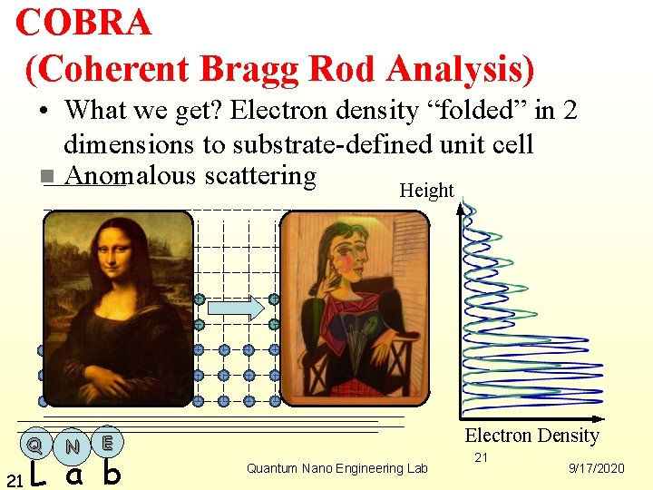 COBRA (Coherent Bragg Rod Analysis) • What we get? Electron density “folded” in 2