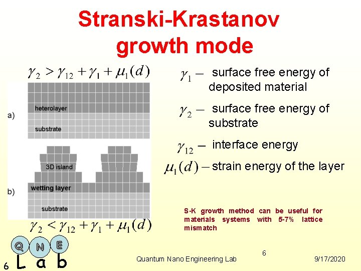 Stranski-Krastanov growth mode surface free energy of deposited material surface free energy of substrate
