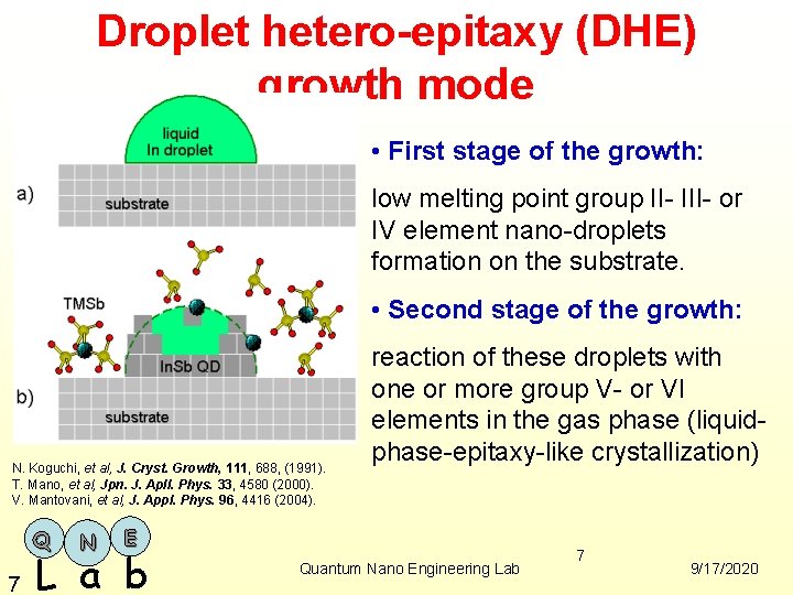 Droplet hetero-epitaxy (DHE) growth mode • First stage of the growth: low melting point
