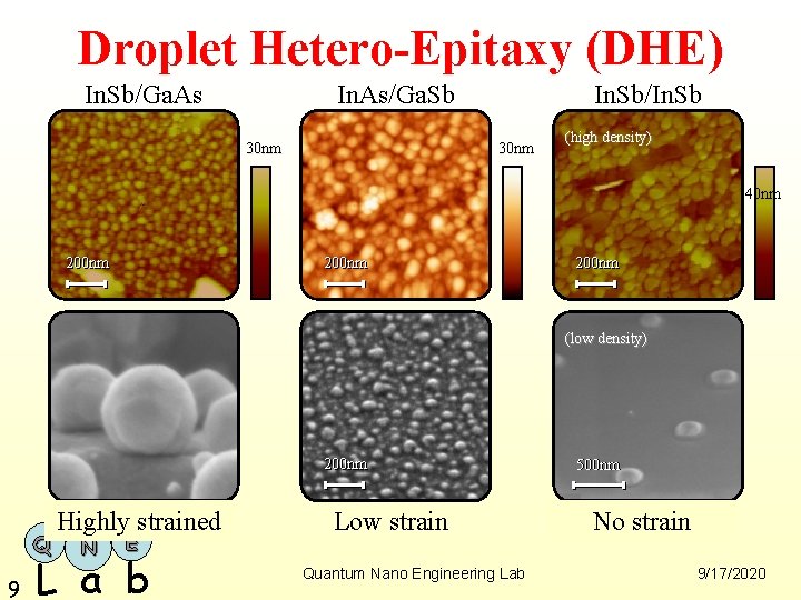 Droplet Hetero-Epitaxy (DHE) In. Sb/Ga. As In. As/Ga. Sb 30 nm In. Sb/In. Sb