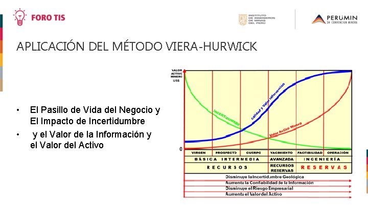 APLICACIÓN DEL MÉTODO VIERA-HURWICK • • El Pasillo de Vida del Negocio y El