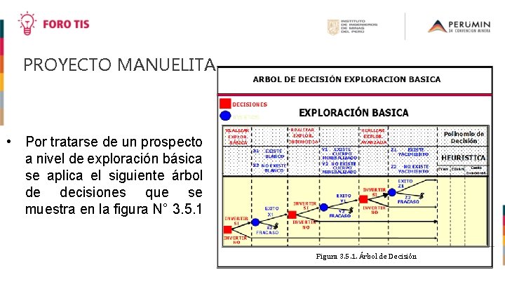 PROYECTO MANUELITA • Por tratarse de un prospecto a nivel de exploración básica se