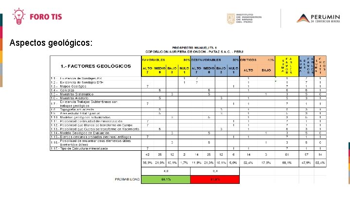 Aspectos geológicos: 