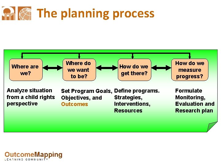 The planning process Where are we? Analyze situation from a child rights perspective Where