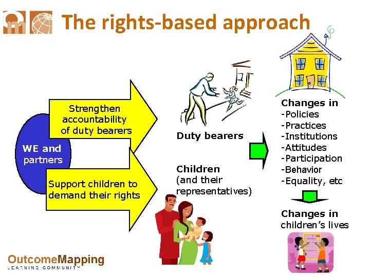 The rights-based approach Strengthen accountability of duty bearers WE and partners Support children to