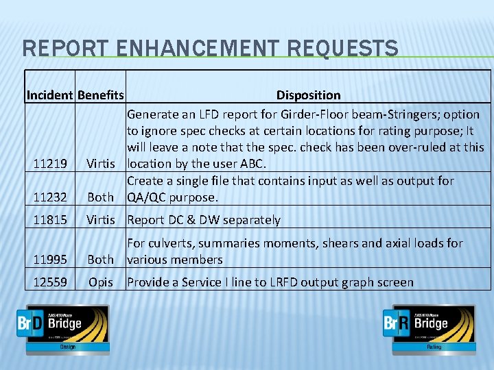 REPORT ENHANCEMENT REQUESTS Incident Benefits 11232 Disposition Generate an LFD report for Girder-Floor beam-Stringers;