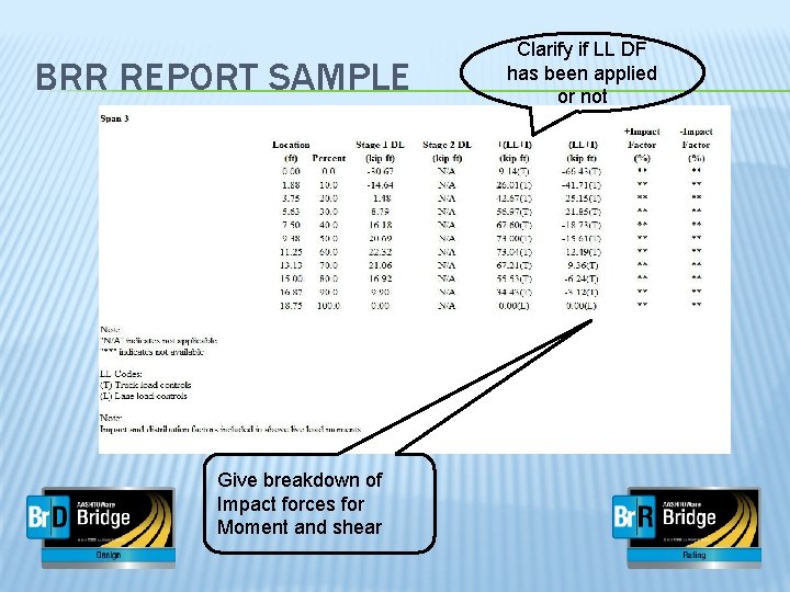 BRR REPORT SAMPLE Give breakdown of Impact forces for Moment and shear Clarify if