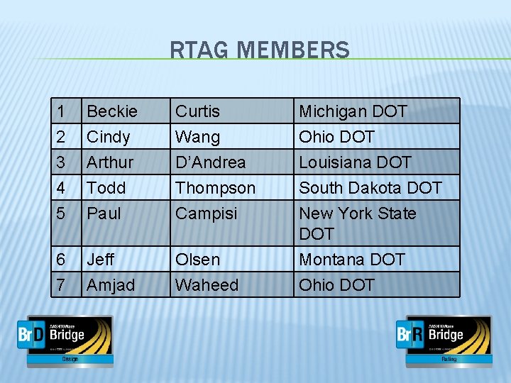 RTAG MEMBERS 1 2 3 4 Beckie Cindy Arthur Todd Curtis Wang D’Andrea Thompson