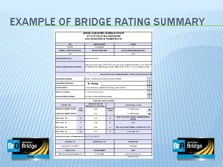 EXAMPLE OF BRIDGE RATING SUMMARY Br-Rating 