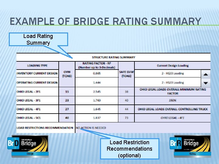 EXAMPLE OF BRIDGE RATING SUMMARY Load Rating Summary Load Restriction Recommendations (optional) 