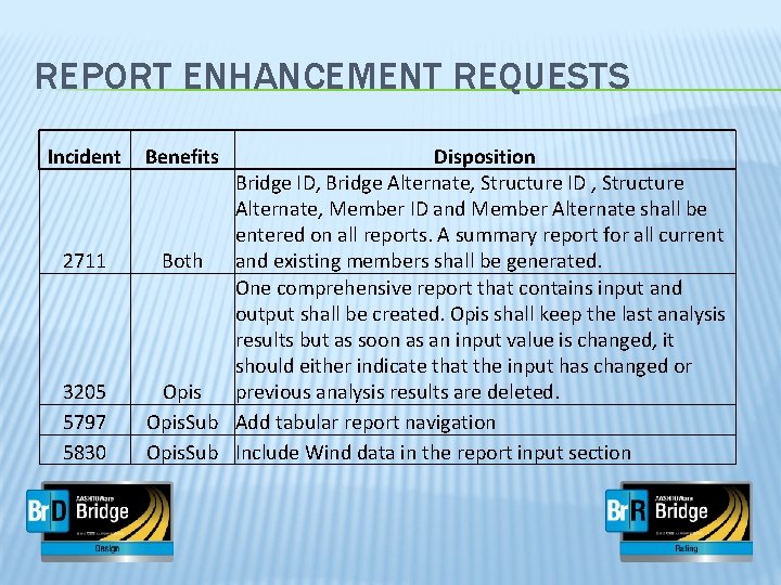REPORT ENHANCEMENT REQUESTS Incident 2711 3205 5797 5830 Benefits Disposition Bridge ID, Bridge Alternate,