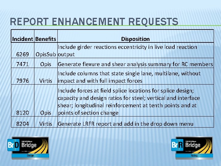 REPORT ENHANCEMENT REQUESTS Incident Benefits 6269 Disposition Include girder reactions eccentricity in live load
