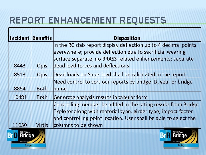 REPORT ENHANCEMENT REQUESTS Incident Benefits 8443 Opis 8513 Opis 8894 Both 10481 Both 11050