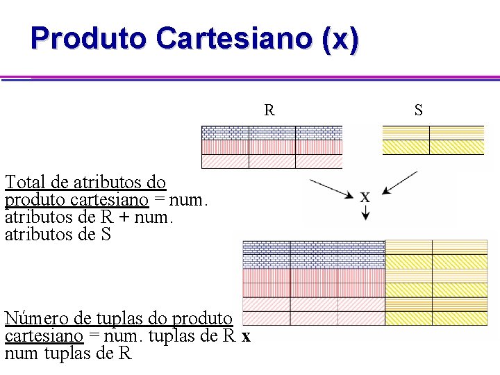 Produto Cartesiano (x) R Total de atributos do produto cartesiano = num. atributos de